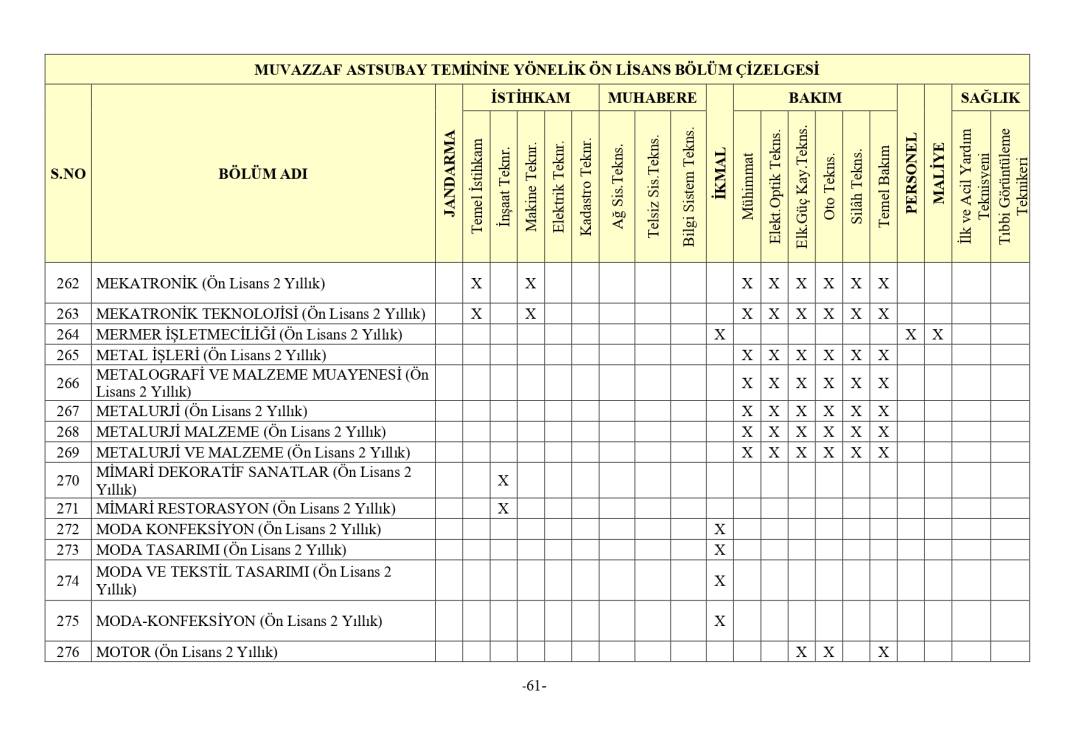 Jandarma 3395 astsubay alımı mezuniyet şartı 17